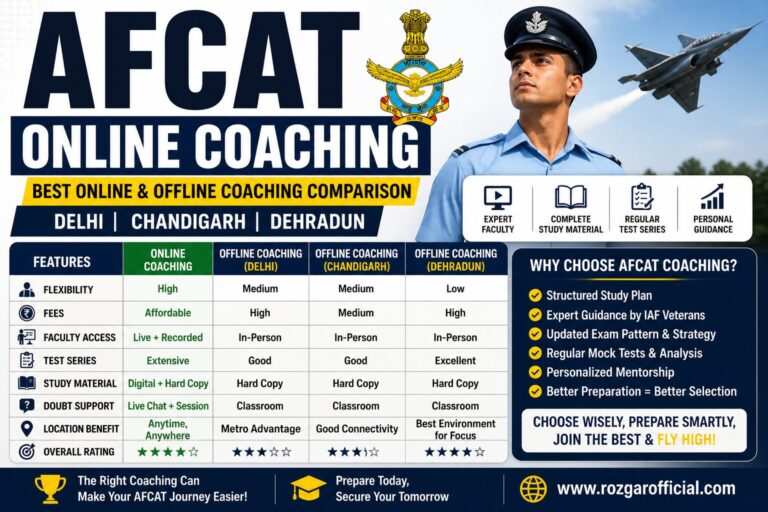 AFCAT Online Coaching, AFCAT Offlline Coaching, www.rozgarofficial.com