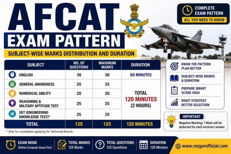 AFCAT Exam Pattern, sarkari result, RozgarOfficial