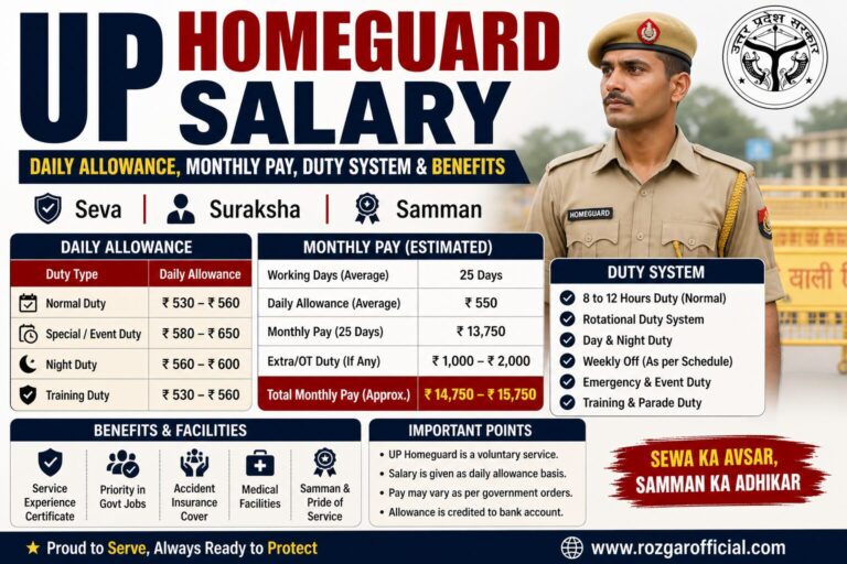 UP Homeguard Salary, Rozgar Official