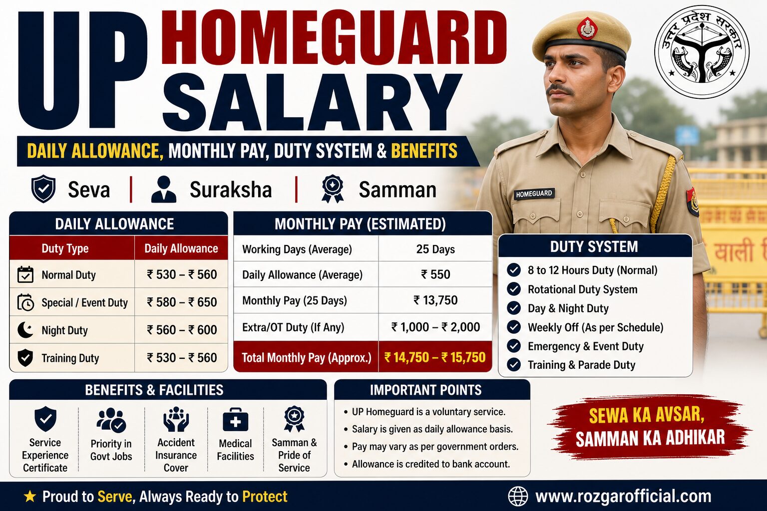 UP Homeguard Salary, Rozgar Official