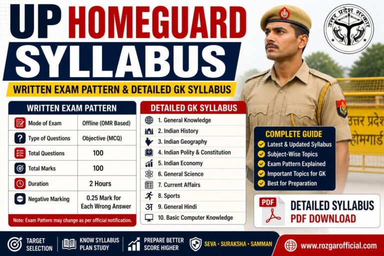UP Homeguard Syllabus, rozgar official