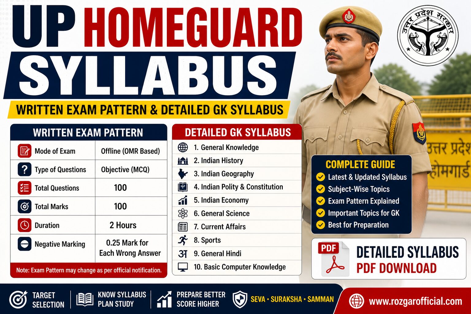 UP Homeguard Syllabus, rozgar official