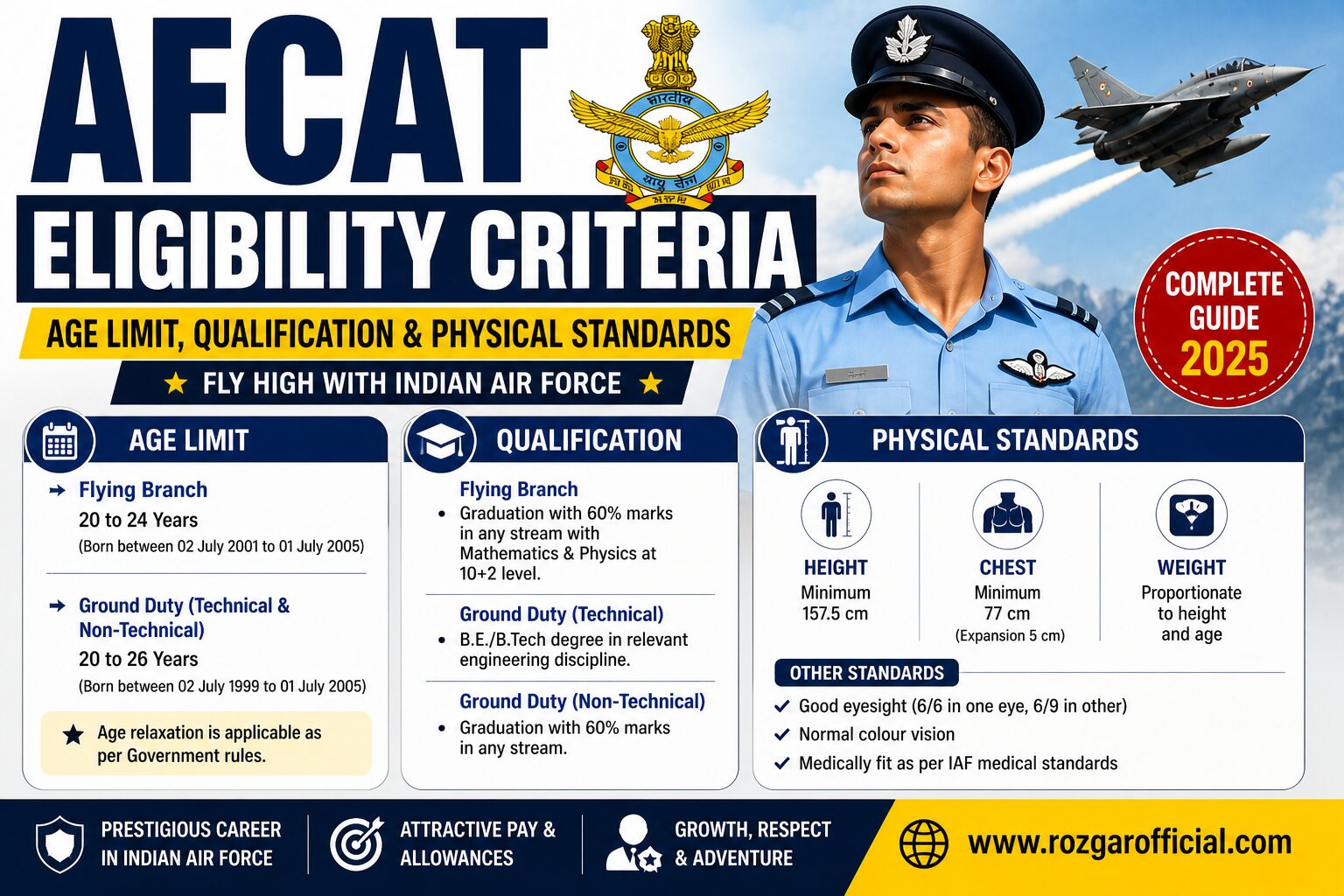 AFCAT Eligibility Criteria, rozgarofficial.com