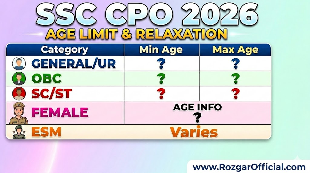 SSC CPO Age Limit 2026, www.RozgarOfficial.com