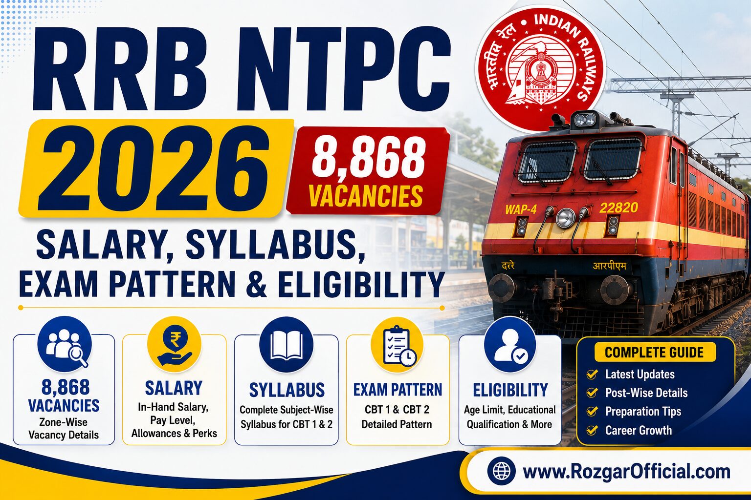 RRB NTPC 2026 – 8,868 Vacancies, Salary, Syllabus, Exam Pattern & Eligibility, sarkariresult