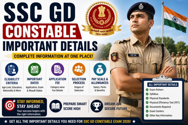 SSC GD Constable 2026