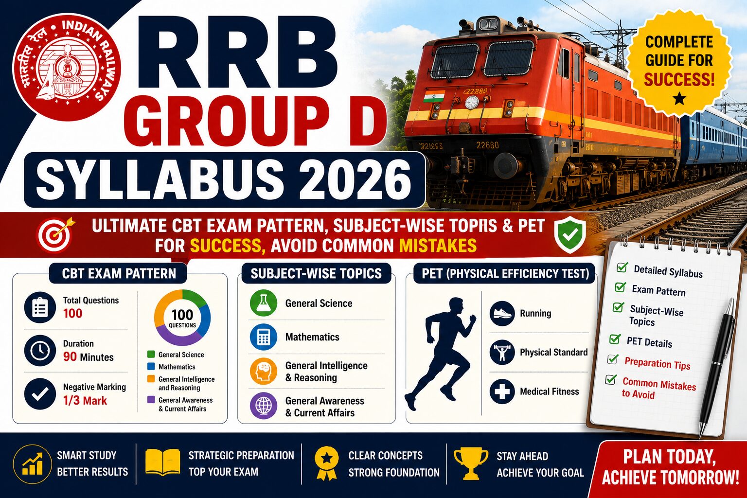 RRB Group D Syllabus 2026