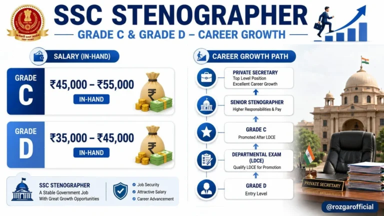 SSC stenographer Career growth