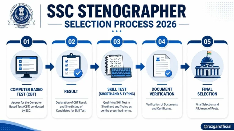 SSC stenographer Recruitment Process